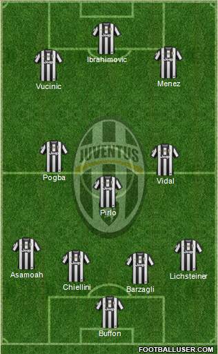 Juventus Formation 2013