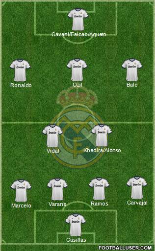 Real Madrid C.F. Formation 2013
