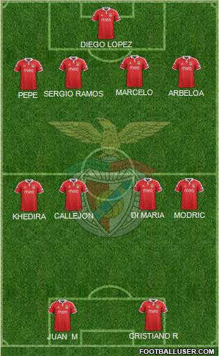 Sport Lisboa e Benfica - SAD Formation 2013