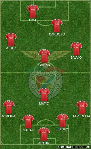 Sport Lisboa e Benfica - SAD Formation 2013