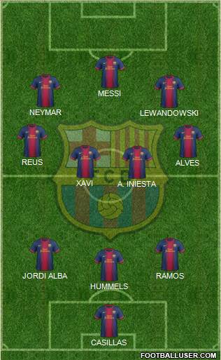 F.C. Barcelona Formation 2013