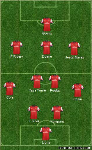 Arsenal Formation 2013