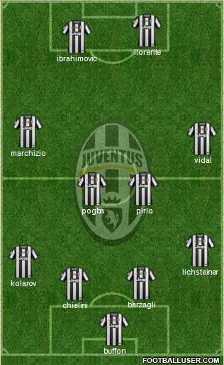 Juventus Formation 2013