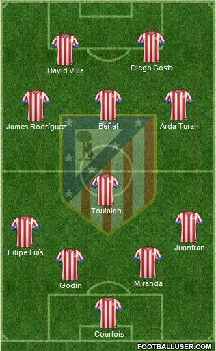 C. Atlético Madrid S.A.D. Formation 2013