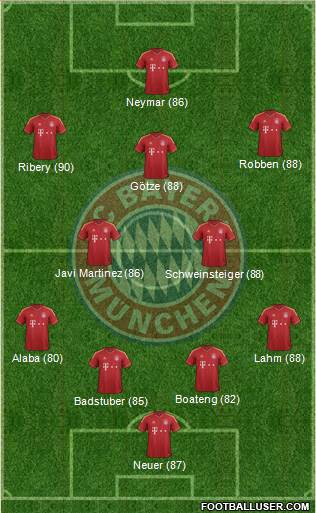 FC Bayern München Formation 2013
