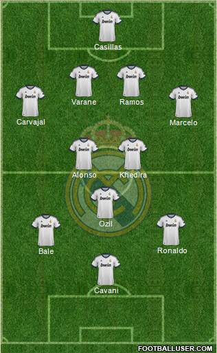Real Madrid C.F. Formation 2013