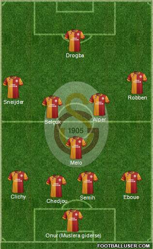 Galatasaray SK Formation 2013