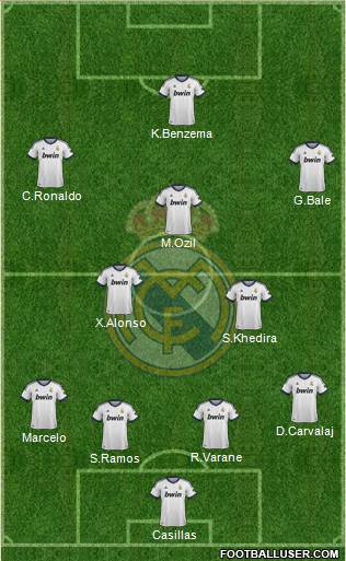 Real Madrid C.F. Formation 2013