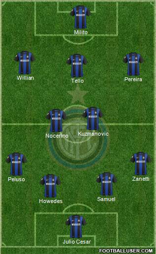 F.C. Internazionale Formation 2013
