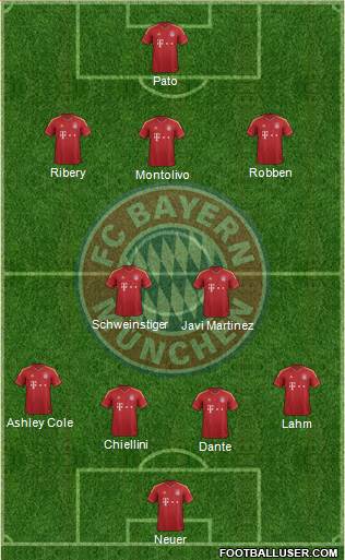 FC Bayern München Formation 2013
