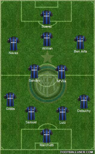 F.C. Internazionale Formation 2013
