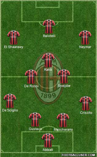 A.C. Milan Formation 2013