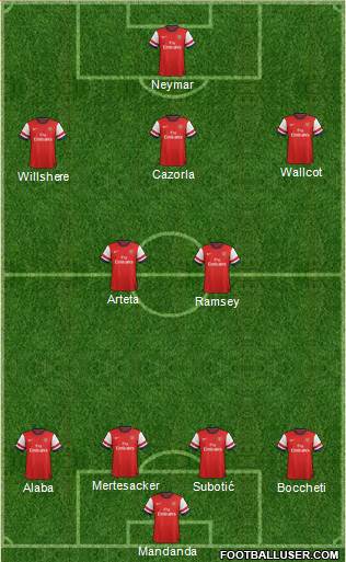 Arsenal Formation 2013