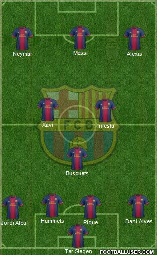 F.C. Barcelona Formation 2013