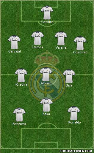 Real Madrid C.F. Formation 2013