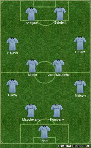 Manchester City Formation 2013