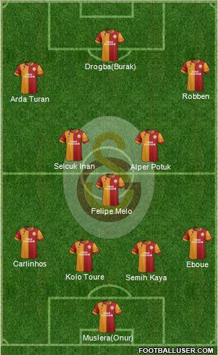 Galatasaray SK Formation 2013