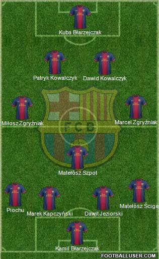 F.C. Barcelona Formation 2013