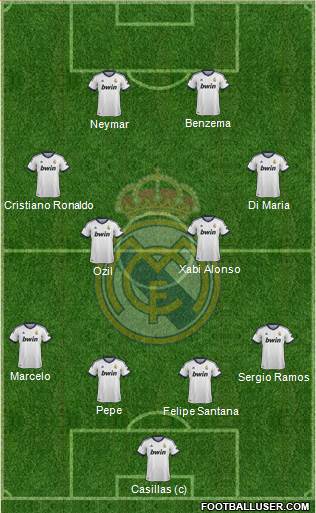 Real Madrid C.F. Formation 2013