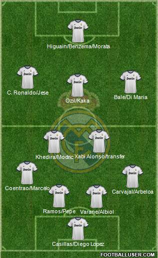 Real Madrid C.F. Formation 2013
