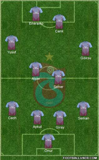 Trabzonspor Formation 2013