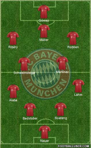 FC Bayern München Formation 2013