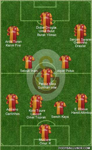 Galatasaray SK Formation 2013