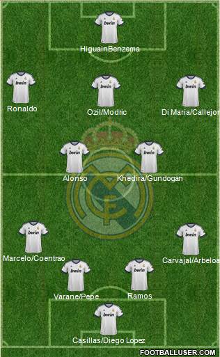 Real Madrid C.F. Formation 2013