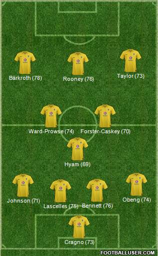 Oxford United Formation 2013