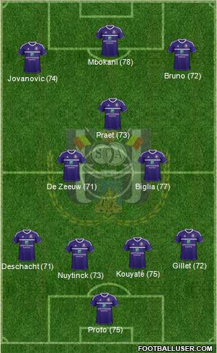 RSC Anderlecht Formation 2013