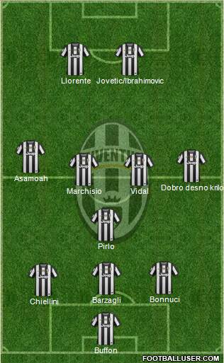 Juventus Formation 2013
