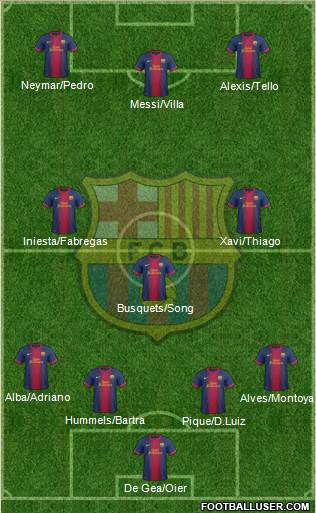 F.C. Barcelona Formation 2013