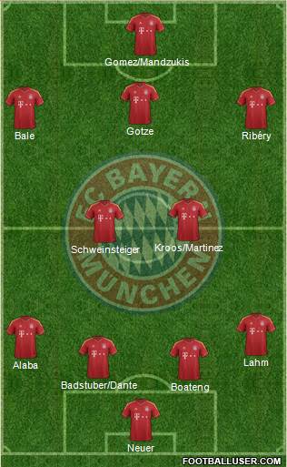 FC Bayern München Formation 2013