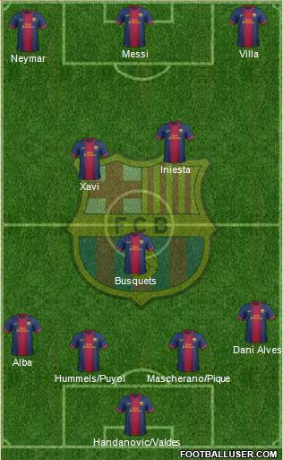 F.C. Barcelona Formation 2013