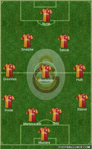 Galatasaray SK Formation 2013