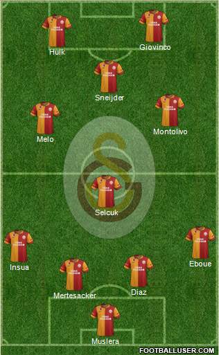 Galatasaray SK Formation 2013