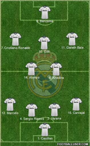Real Madrid C.F. Formation 2013