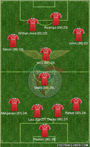Sport Lisboa e Benfica - SAD Formation 2013