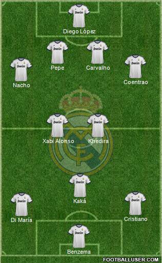 Real Madrid C.F. Formation 2013