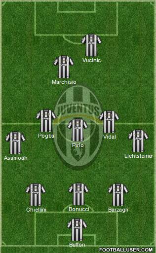 Juventus Formation 2013