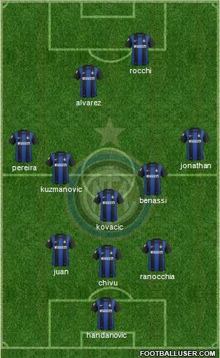 F.C. Internazionale Formation 2013