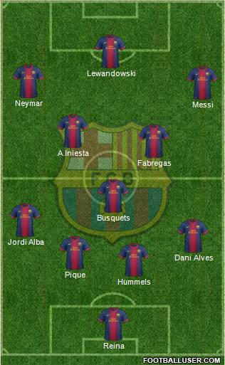 F.C. Barcelona Formation 2013