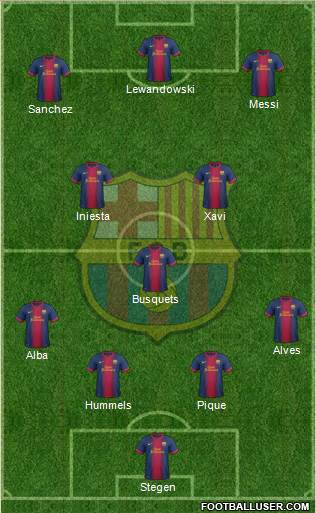 F.C. Barcelona Formation 2013