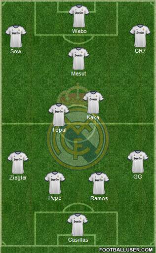 Real Madrid C.F. Formation 2013