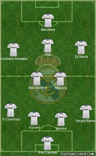 Real Madrid C.F. Formation 2013