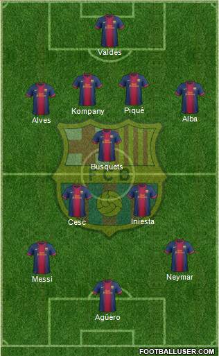F.C. Barcelona Formation 2013