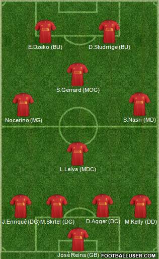 Liverpool Formation 2013