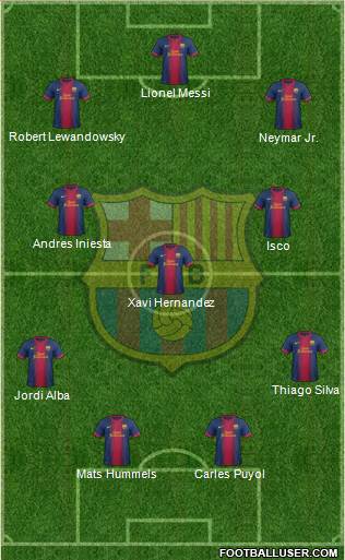 F.C. Barcelona Formation 2013