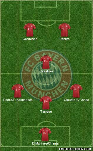 FC Bayern München Formation 2013