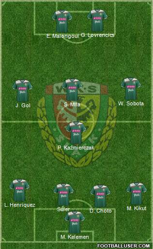 WKS Slask Wroclaw Formation 2013